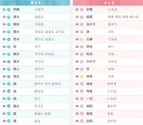 好聽日本名字女|日本名字列表：完整收錄7億個名字的秘訣 